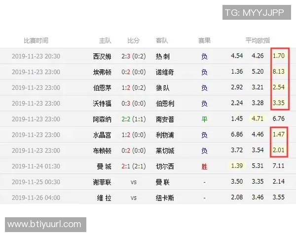阿森纳请求提前与埃弗顿的比赛以避免密集赛程影响表现