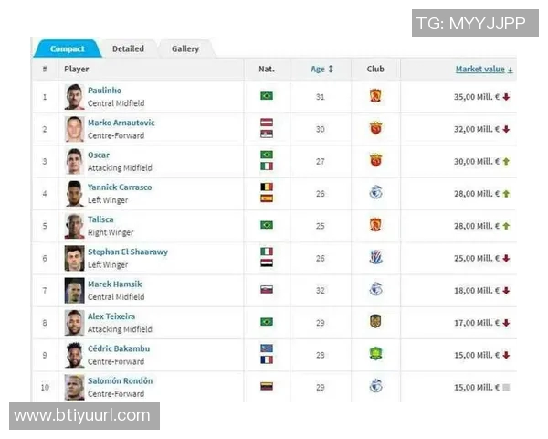 德国转会市场网发布2025年中超联赛球员身价年终更新引发关注